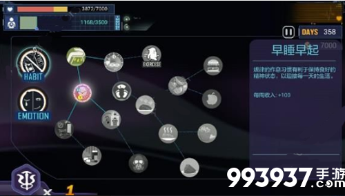 肿瘤医生第六关怎么过