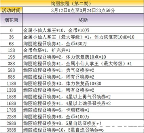 最终幻想：勇气启示录6