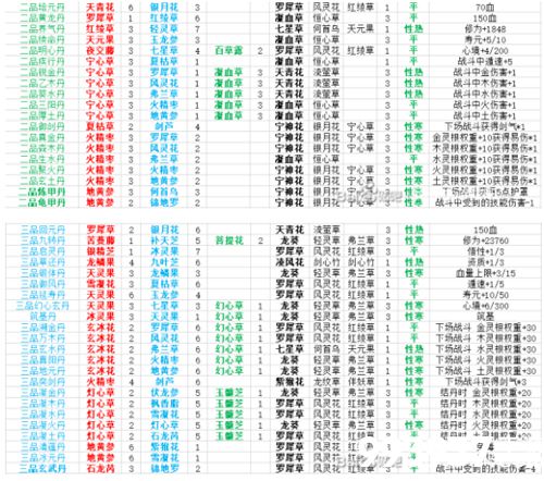 觅长生丹方攻略12