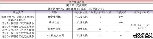 最终幻想：勇气启示录4