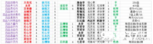 觅长生丹方攻略3