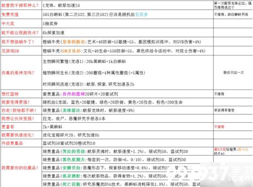 最强蜗牛神龙许愿攻略1