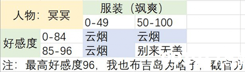 梦浮灯冥冥图片2