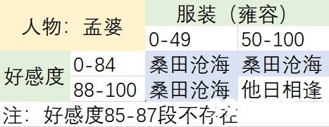 梦浮灯孟婆图片3