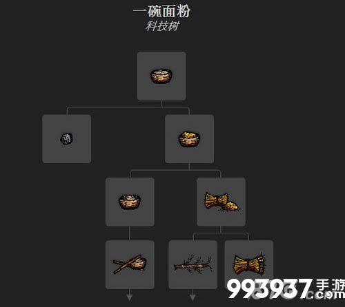 《一小时人生》面粉制作