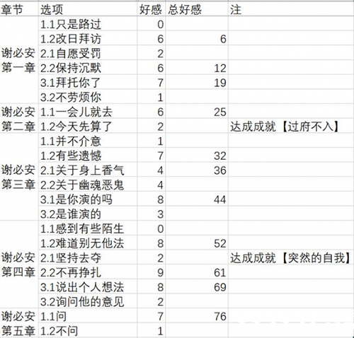 梦浮灯白无常图片4