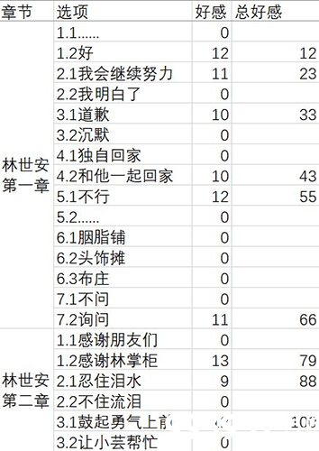 梦浮灯林世安图片2