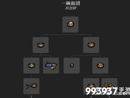 《一小时人生》面团制作