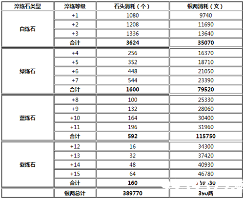 烟雨江湖80级武器图片
