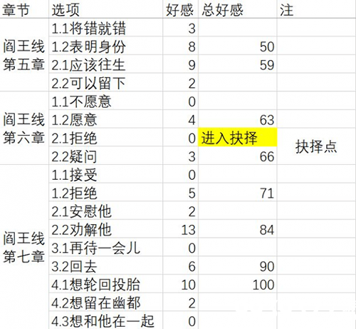 梦浮灯阎王图片4