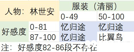 梦浮灯林世安图片1