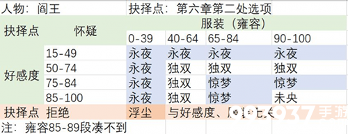 梦浮灯阎王图片3