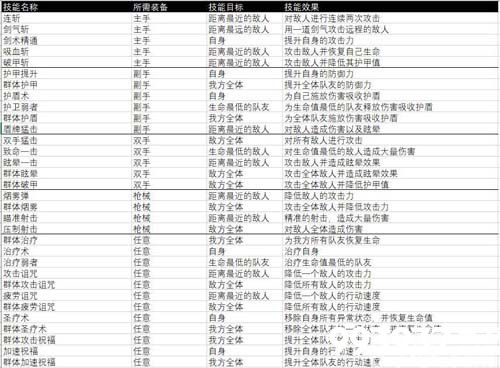 《杰利的世界》主动技能