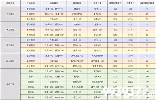 烟雨江湖新版经脉图片