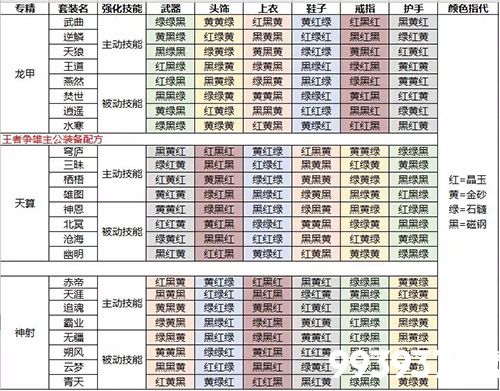 王者争雄主公装备图片