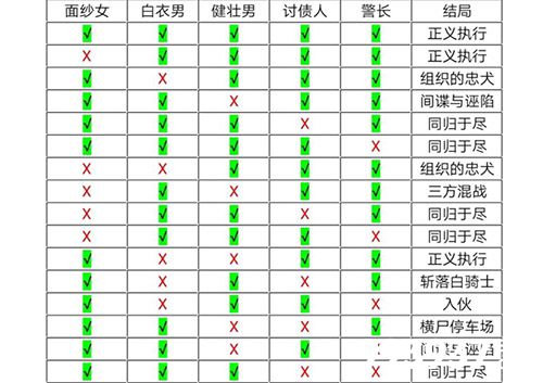 十三号修理店结局图片