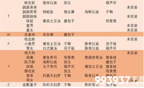 阴阳师妖怪屋式神喜好大全2