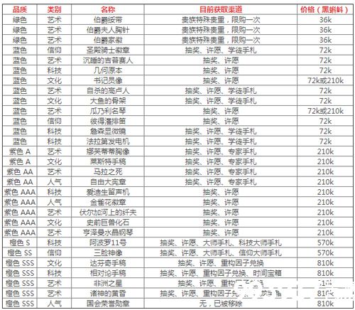 最强蜗牛落魄贵族的东西