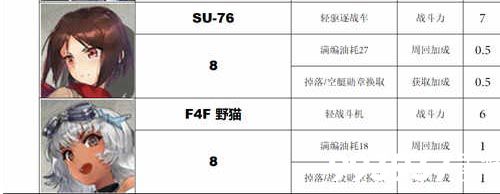 灰烬战线节奏版20207