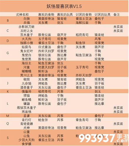 阴阳师妖怪屋式神喜好大全1