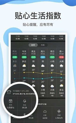 实时天气预报15日截图 (3)