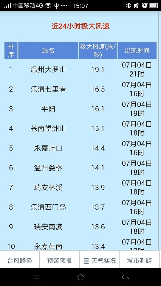 温州台风网截图 (1)