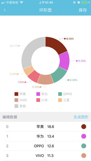 图表秀截图 (2)