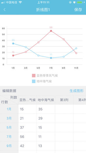 图表秀截图 (3)