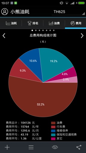 小熊油耗截图 (1)