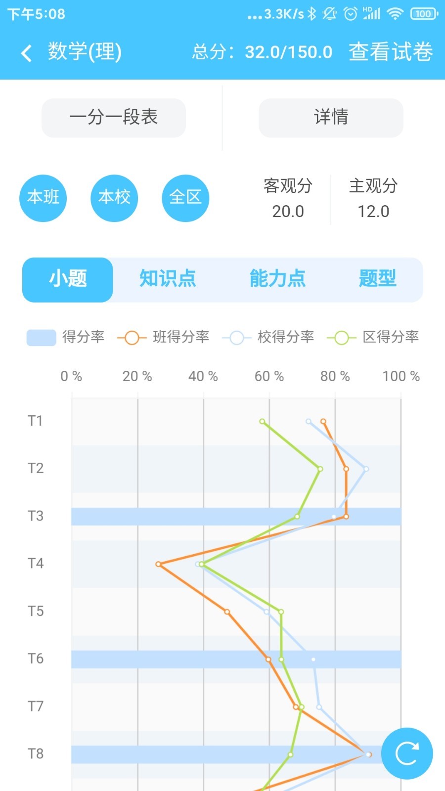 学情达截图 (2)