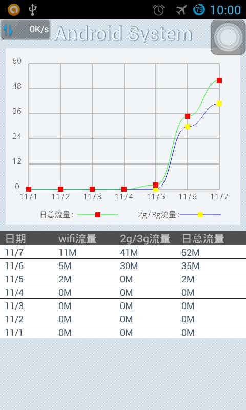 自动内存清理利器截图 (3)