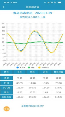 全国潮汐表安卓版截图 (1)