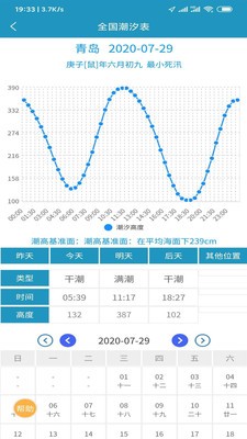 全国潮汐表安卓版截图 (3)