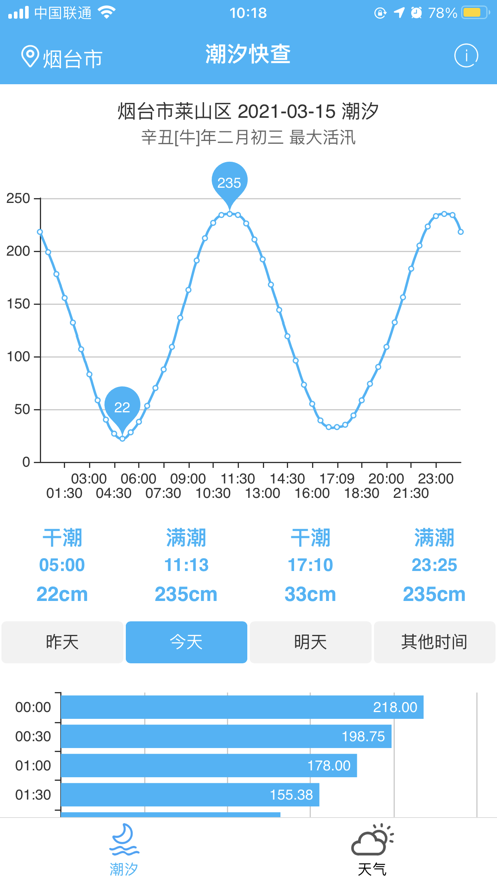 潮汐快查截图 (3)