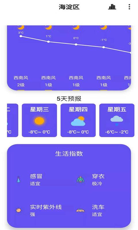 安果天气预报截图 (3)