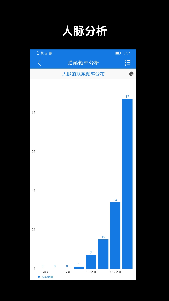 懒牛人脉截图 (1)