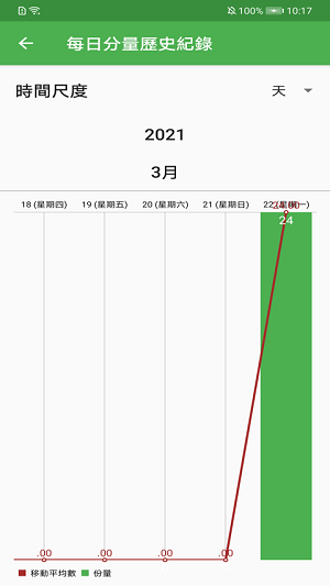 每日十二要素截图 (2)